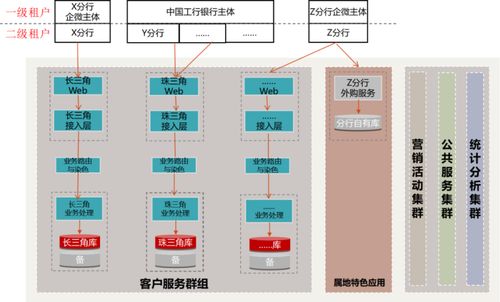 工行软件开发中心 以数字化转型重塑企微客户运营体系，赋能数字文创软件开发