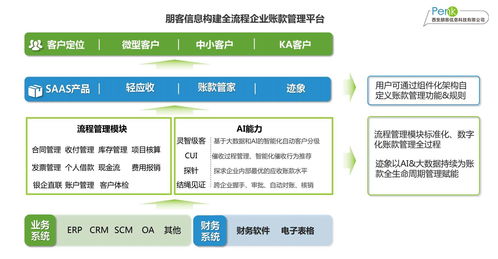 数字文化创意与智能金融融合新篇章 朋客信息获数千万元融资助力产业升级